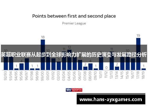 英超职业联赛从起步到全球影响力扩展的历史演变与发展路径分析