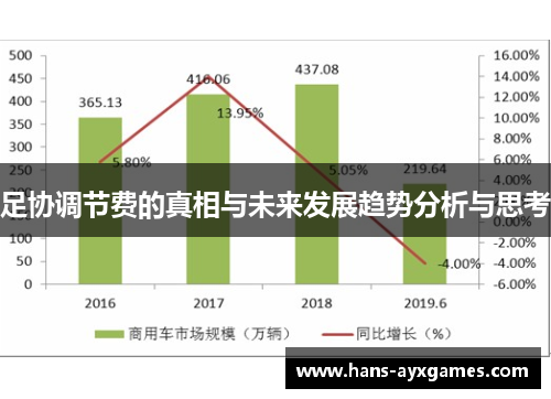 足协调节费的真相与未来发展趋势分析与思考