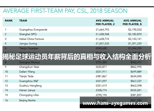 揭秘足球运动员年薪背后的真相与收入结构全面分析