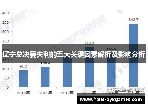 辽宁总决赛失利的五大关键因素解析及影响分析