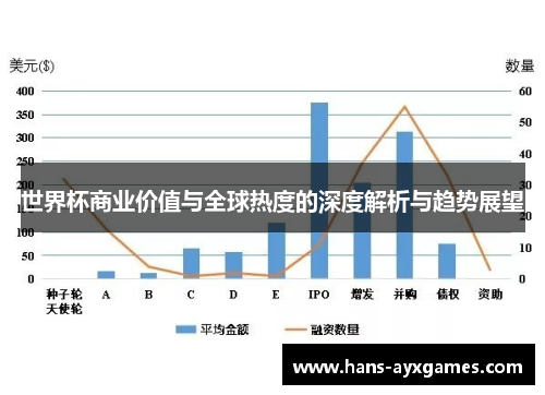 世界杯商业价值与全球热度的深度解析与趋势展望